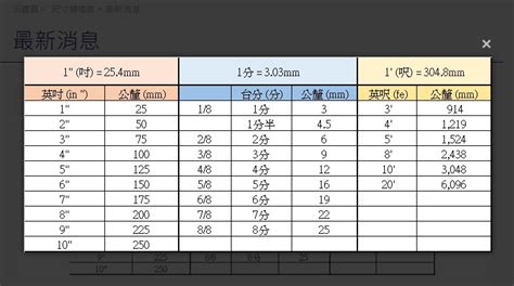 你幾公分|長度換算、尺寸換算 